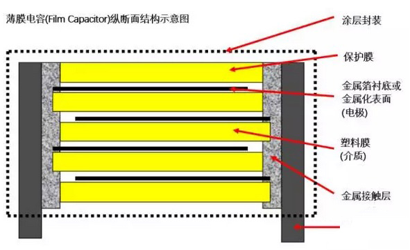 film capacitor1