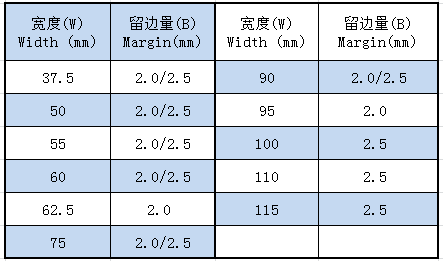 常用产品规格（宽度和留边量）-2